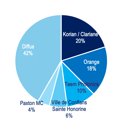 camemb-25-02-3-fr-v2