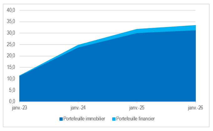 evolution-graph-26-09-fr
